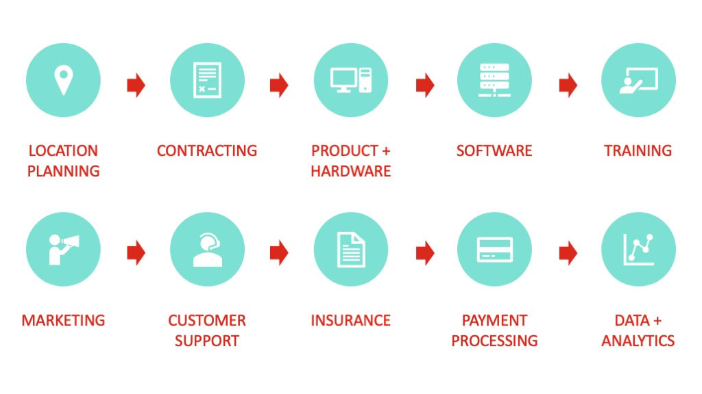 PADL Mobile App 360 Coverage