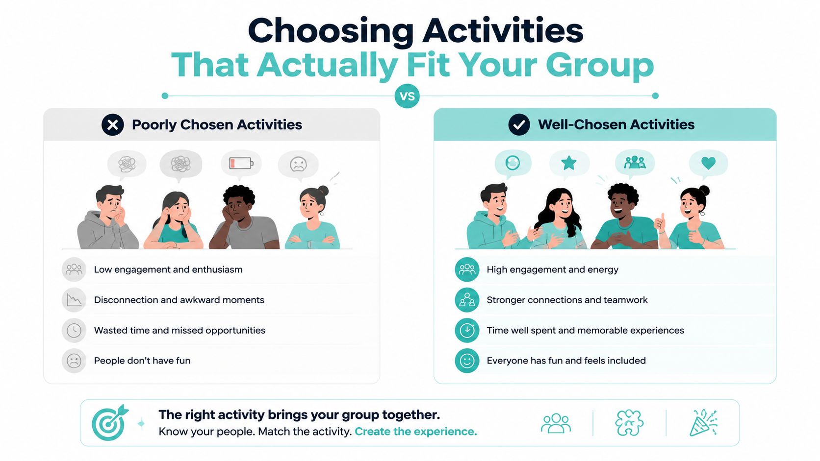 A comparative infographic showing the difference between poorly chosen activities versus well-chosen group activities for team building.