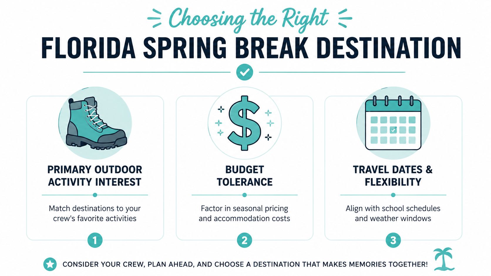 An infographic titled Choosing the Right Florida Spring Break Destination, highlighting three planning steps for travelers.